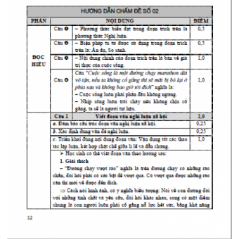 GIÚP EM CHINH PHỤC KÌ THI VÀO LỚP 10 NGỮ VĂN 