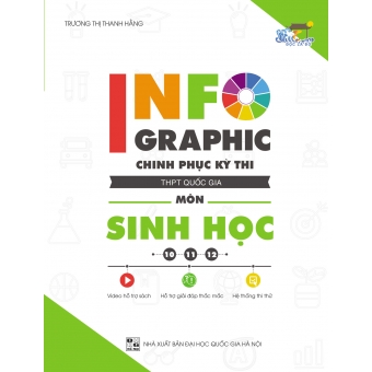 INFOGRAPHIC CHINH PHỤC KÌ THI THPT QUỐC GIA MÔN SINH&nbsp;